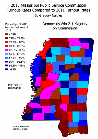 MS 15PSC turnout compared to 11PSC turnout