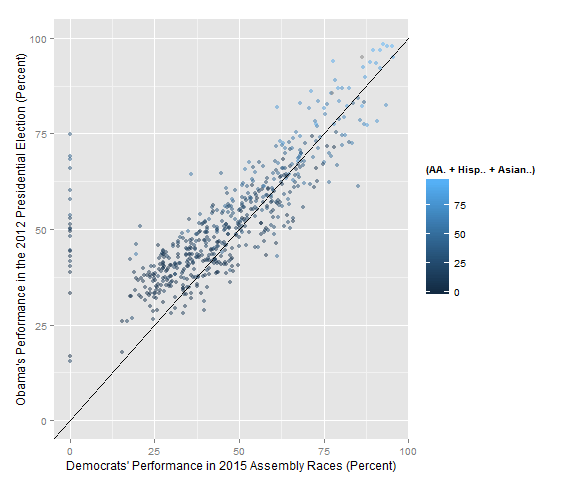 NJ 15StAssem results compared to 12Prez