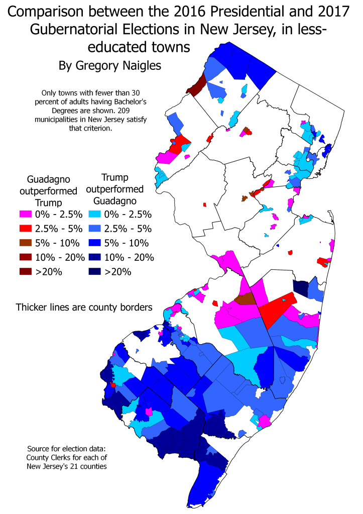 NJ 17Gov compared to 16Prez uneducated towns