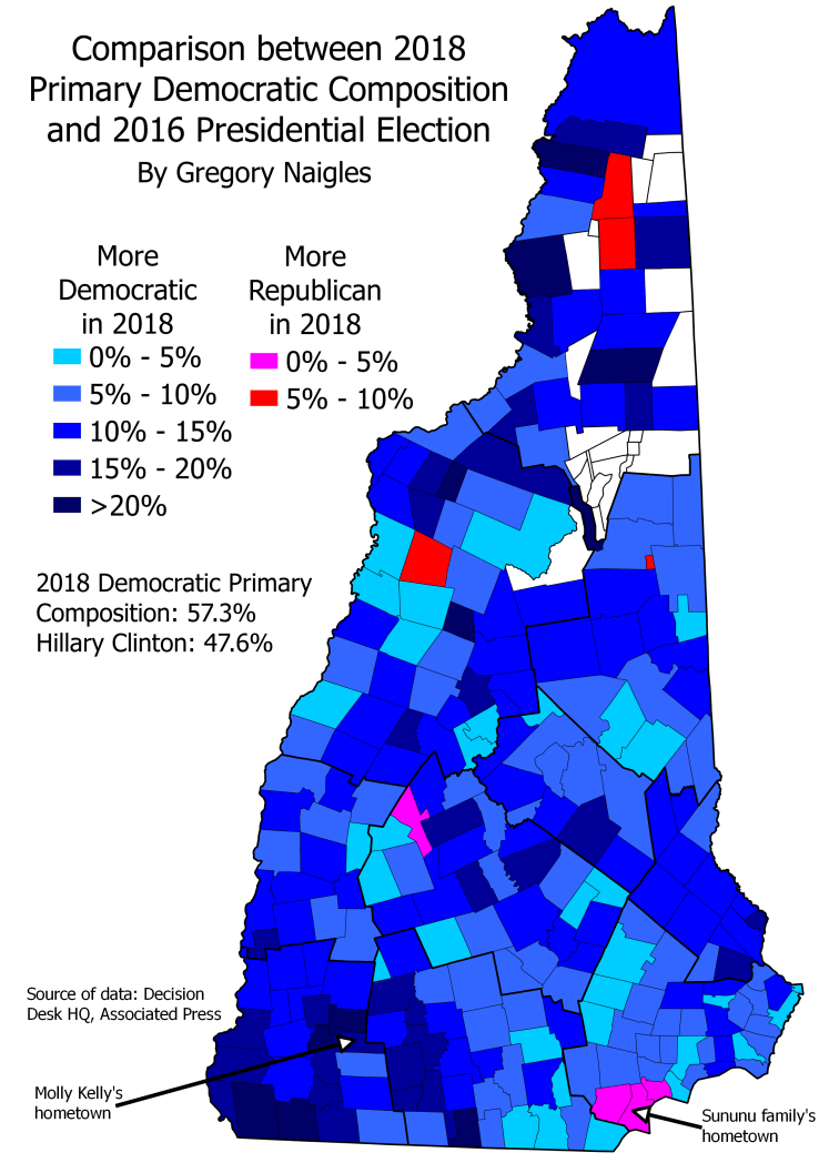 NH 18Primary Gov partcomp compared to 16Prez